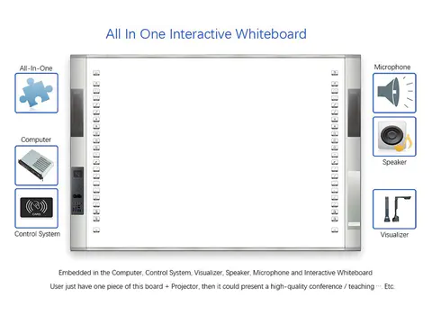 How to replace the infrared touch screen in case the interactive boards got damaged