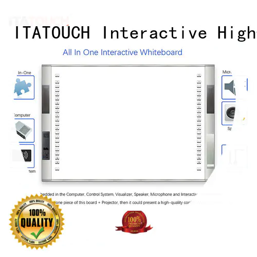 ITATOUCH online multimedia board visualizer for military