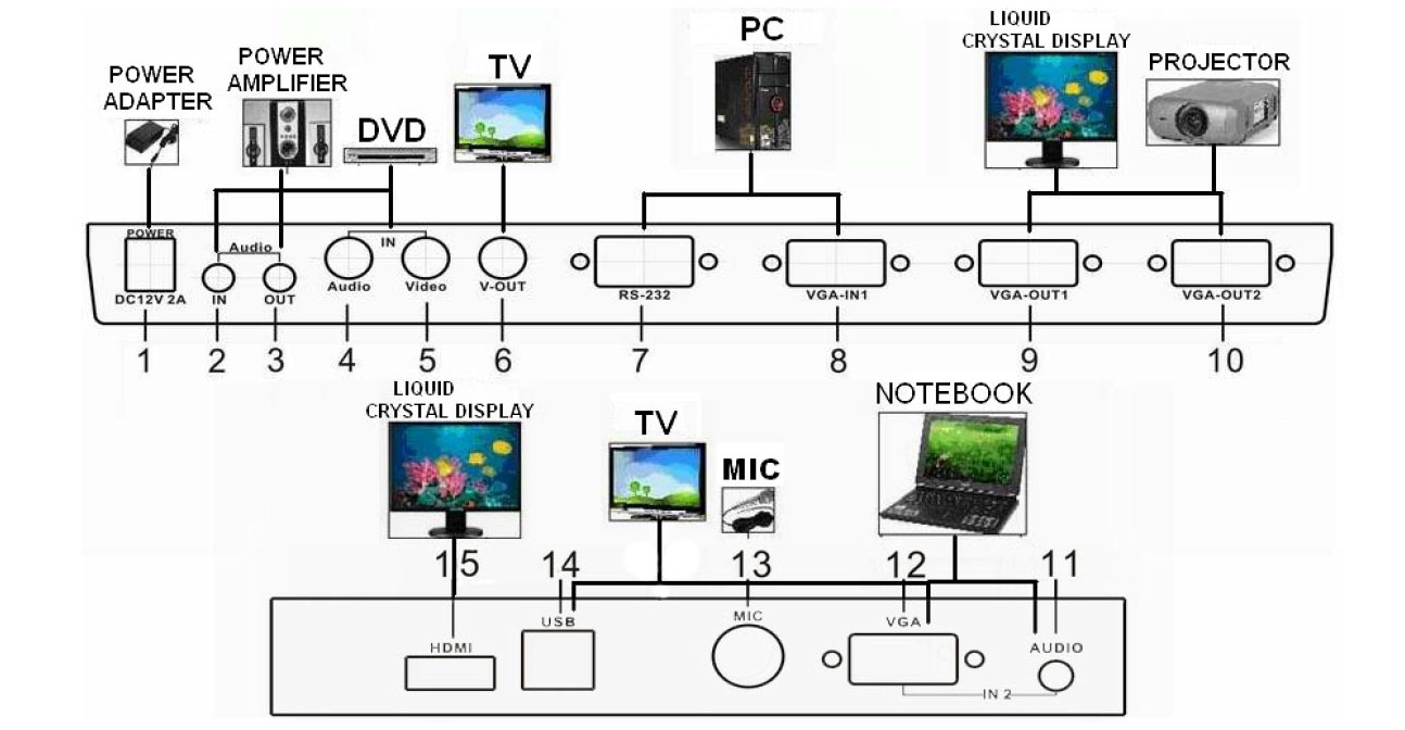 ITATOUCH document visual presenter company for student-6