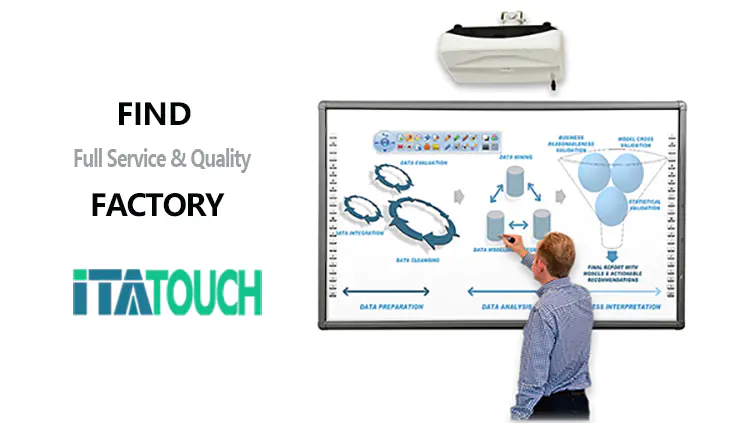 ITATOUCH Custom interactive digital whiteboard company for education