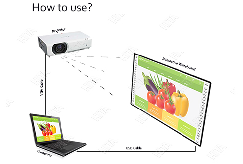Latest interactive whiteboards in the classroom optical for business for teaching-13