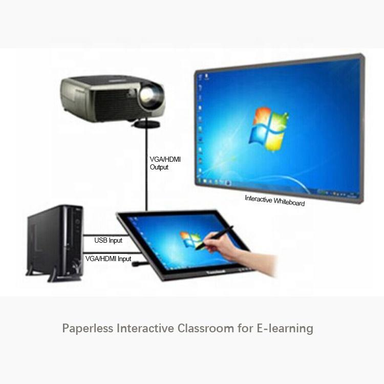 High Efficiency 8192 Pressure Levels Drawing Tablet Touch Screen Dual Channel LVDS Graphic Tablet Monitor
