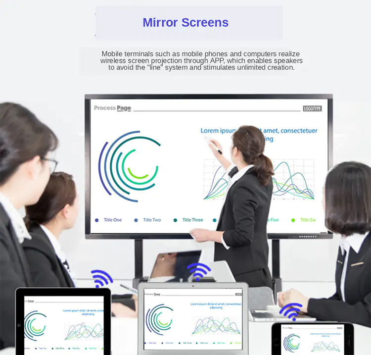 Conference Best 4K LED all in one pc touch screen interactive whiteboard manufacturers smart board price