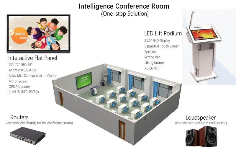 Education Smart Classroom Podium Electrical Lectern Smart Podium Monitor